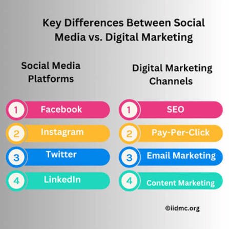 Social Media Platforms vs Digital Marketing Platforms: Key Differences