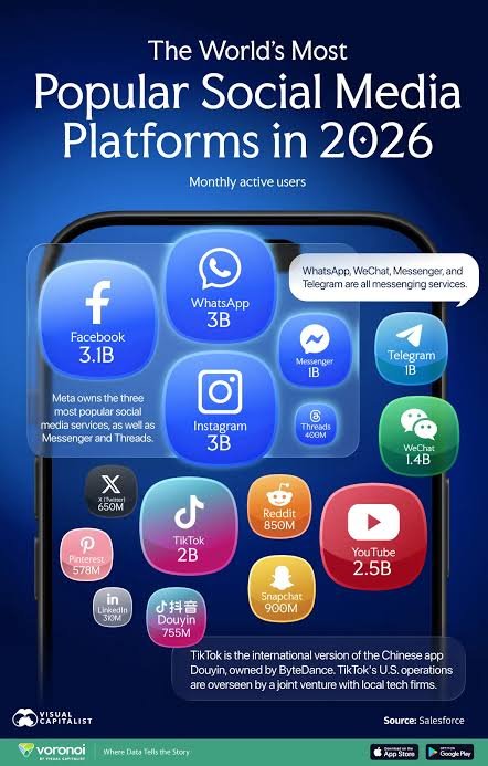 Top Digital Platforms for Content Creators in 2026