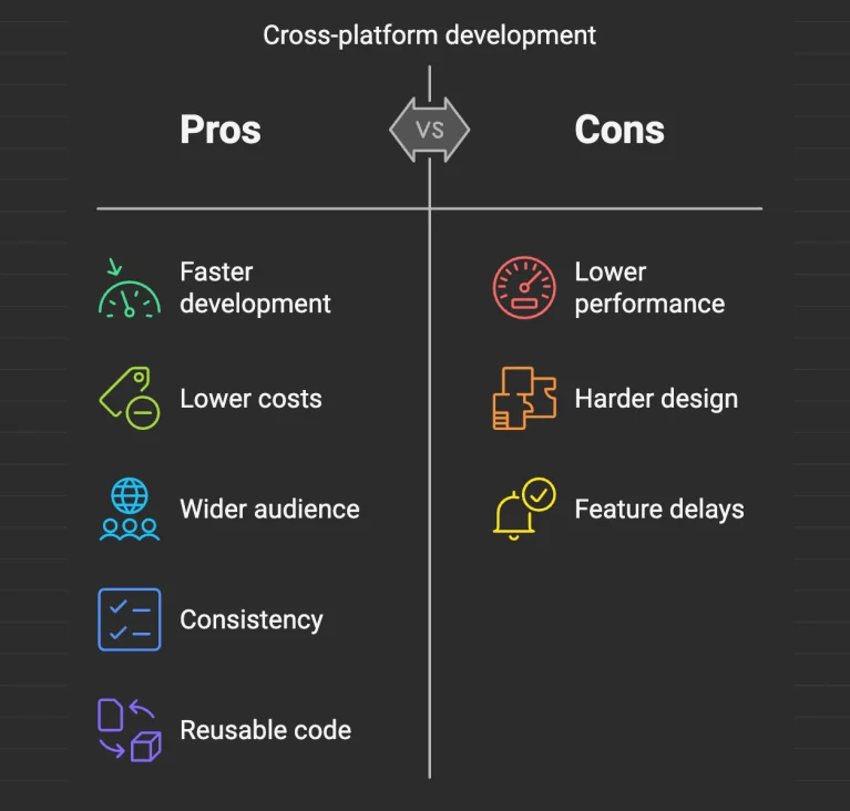 The Pros and Cons of Multi-Platform Business Strategies