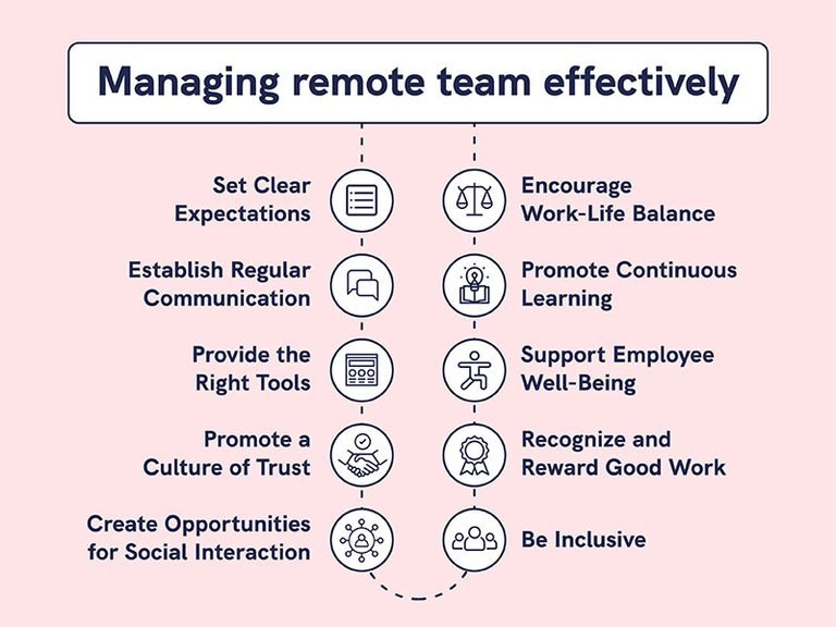Top Digital Platforms for Managing Remote Teams